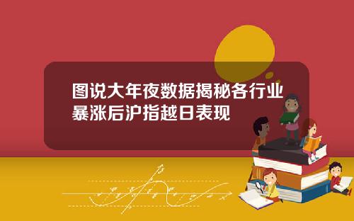 图说大年夜数据揭秘各行业暴涨后沪指越日表现