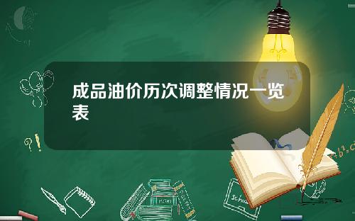 成品油价历次调整情况一览表