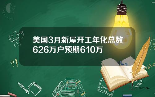 美国3月新屋开工年化总数626万户预期610万