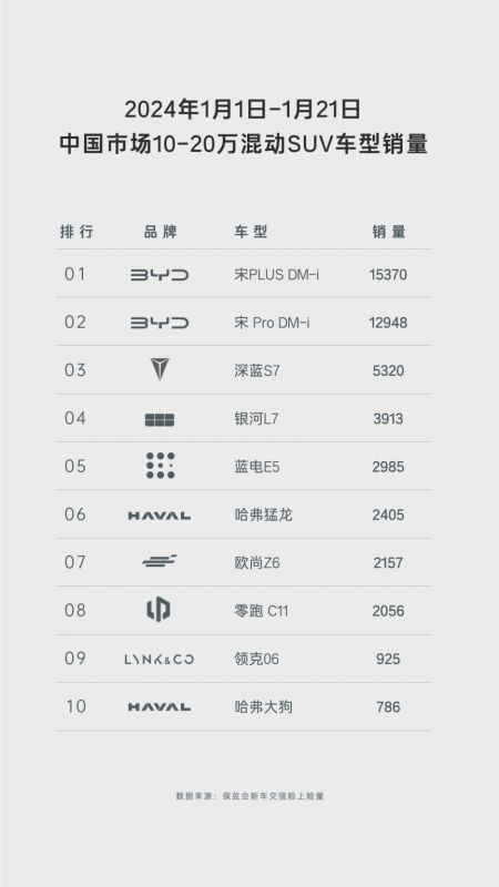 追求高性价比，蓝电E5与启辰大V DDi谁是插混SUV最优选？